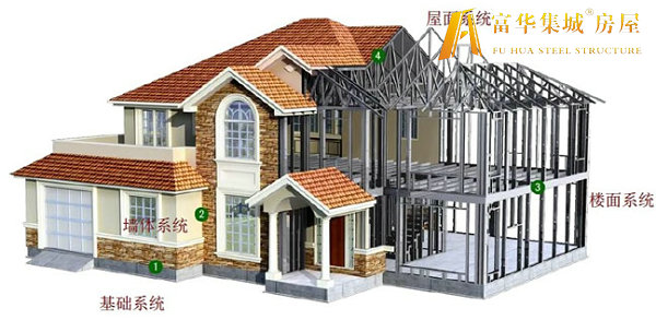 龙岩轻钢房屋的建造过程和施工工序